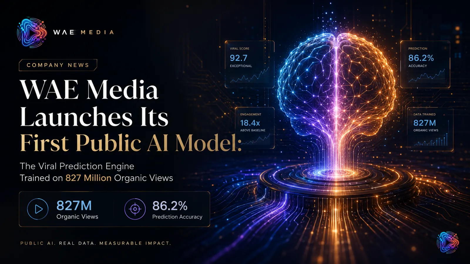Cover image: WAE Media Launches Its First Public AI Model: The Viral Prediction Engine Trained on 827 Million Organic Views