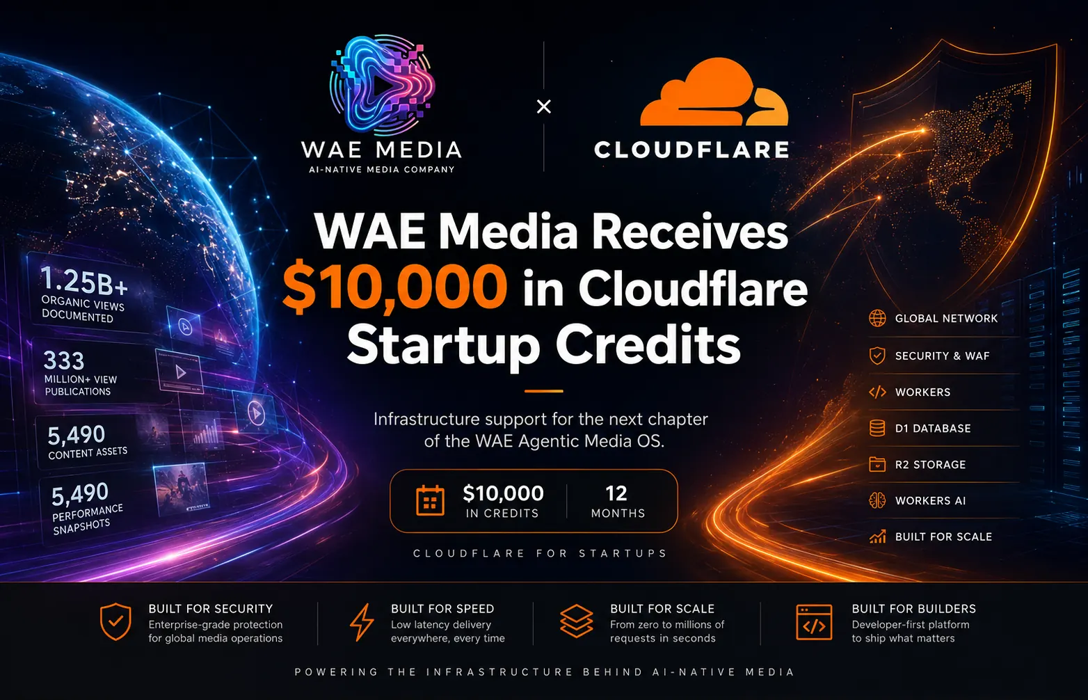 Cover image: WAE Media Receives $10,000 in Cloudflare Startup Credits as It Builds the Infrastructure Behind AI-Native Media